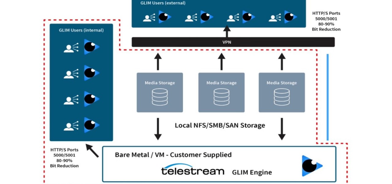 Enjoy Easy Playback of Any Media File_Telestream_May 2020