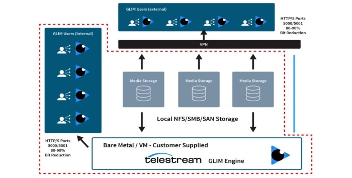 Enjoy Easy Playback of Any Media File_Telestream_May 2020