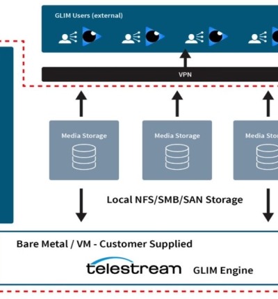 Enjoy Easy Playback of Any Media File_Telestream_May 2020