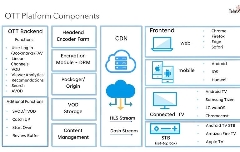 ERTFLIX OTT Platform Transformation