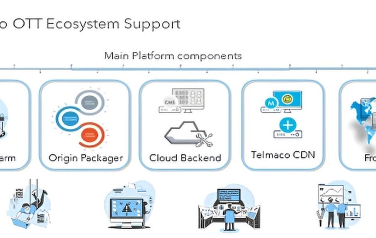 ERTFLIX OTT Platform Transformation