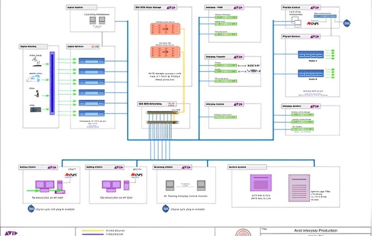 SKAI TV Sports Production and Archive System
