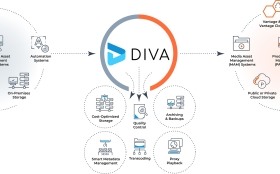 Hierarchical Storage Management